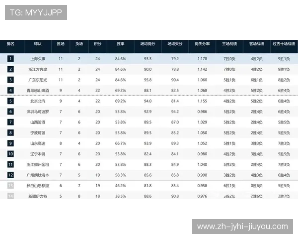 现阶段CBA球队完整名单及新赛季展望